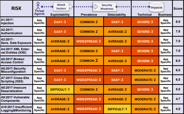 Risk Assessment Criteria Table